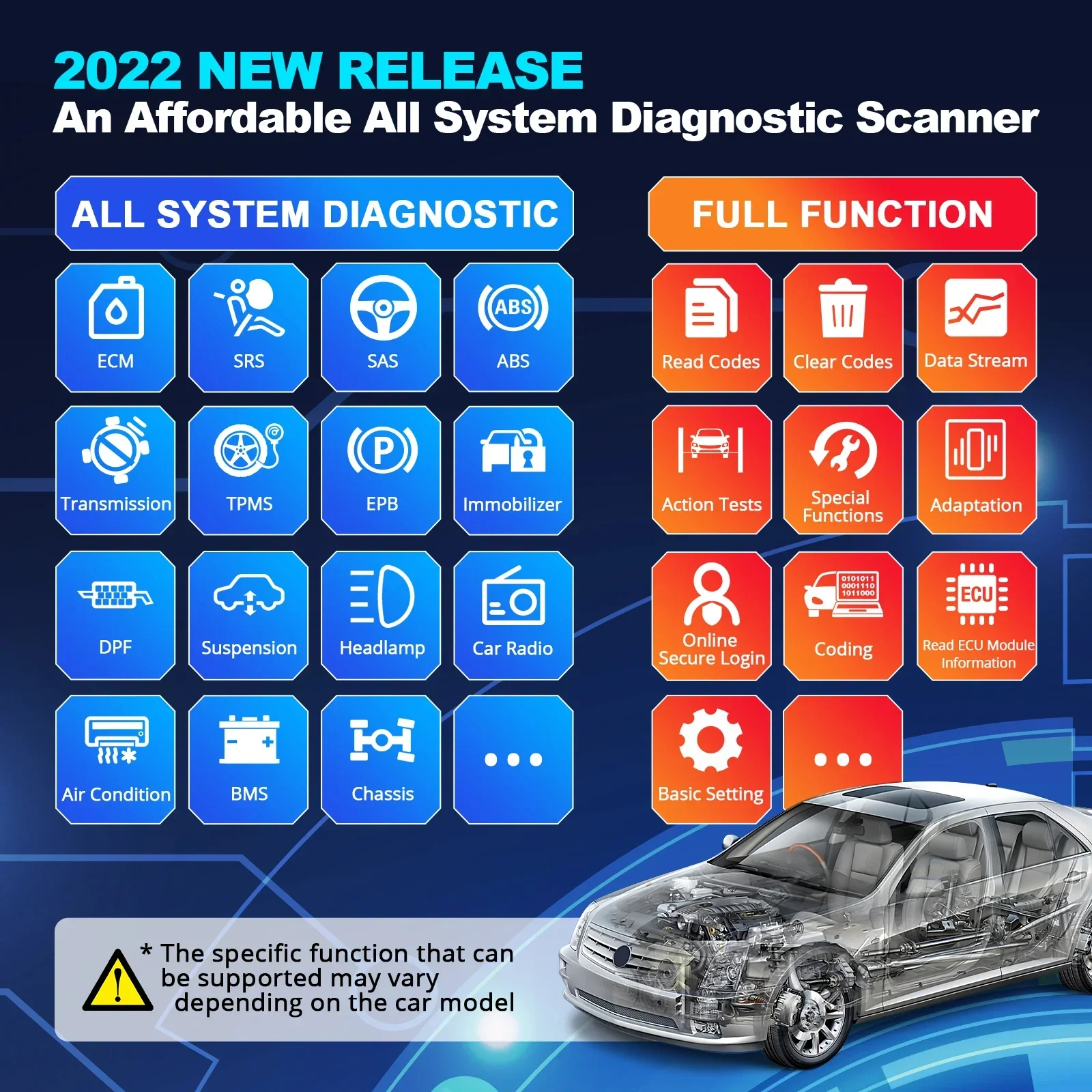 2026 Premium 2024 Car Scanner  - Car Diagnostic Tool のレビューと価格