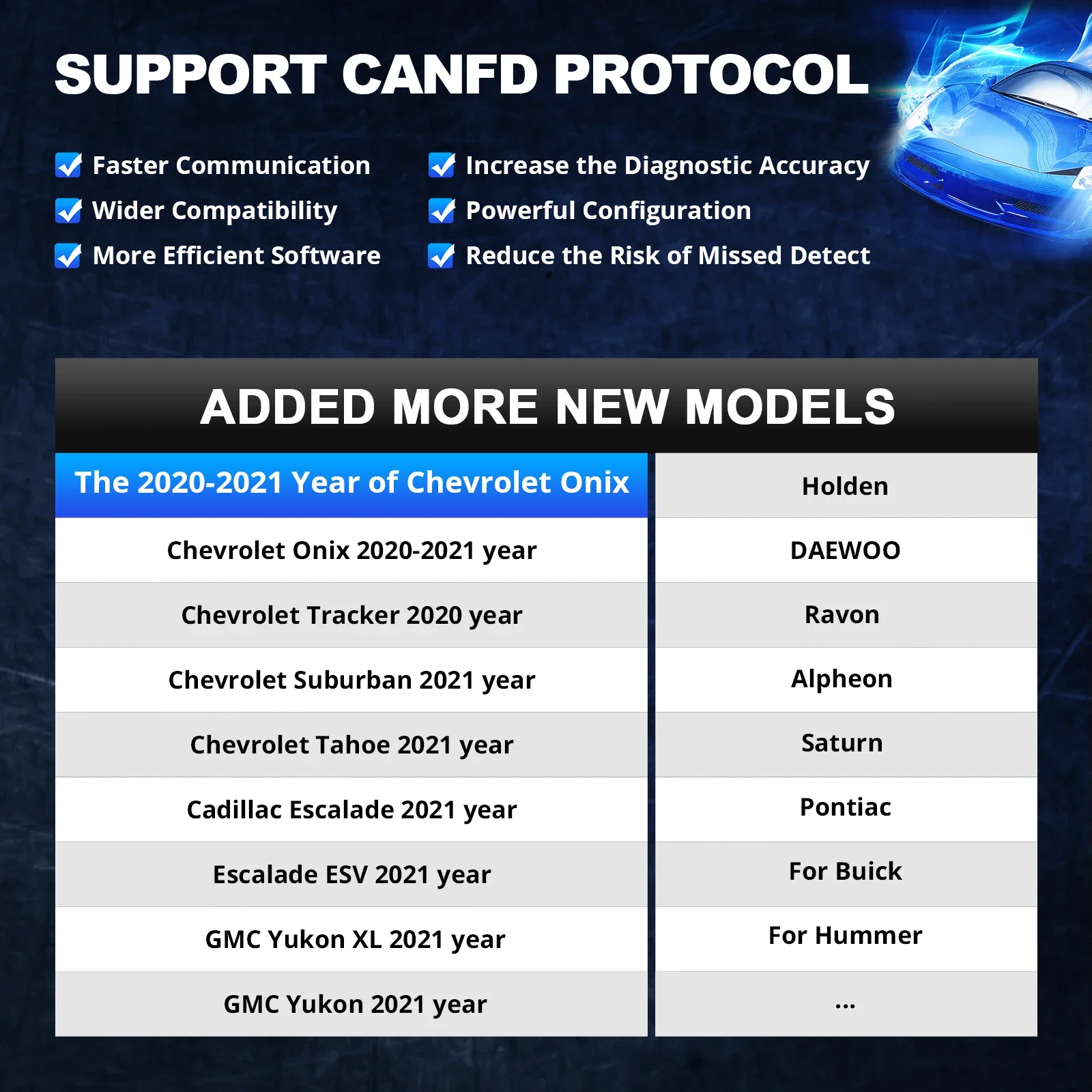2026 Premium 2024 Car Scanner  - Car Diagnostic Tool のレビューと価格