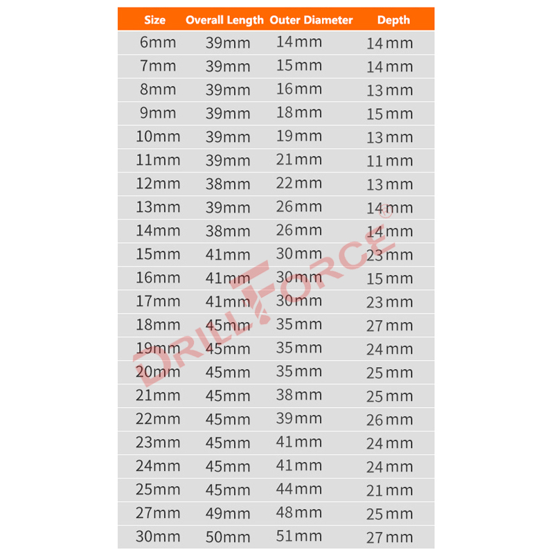 Drillforce 5-30mm Impact Wrenc - Pneumatic Impact Wrench のレビューと価格