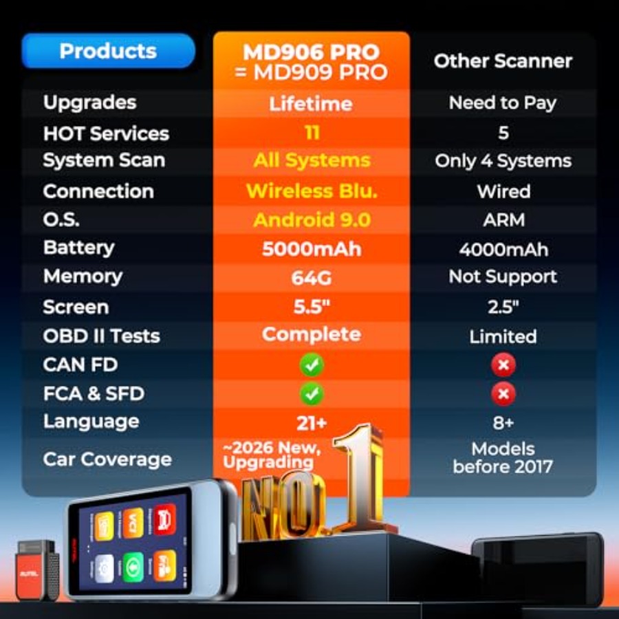 OBD2 Scanner MaxiDiag MD906 PR - Car Diagnostic Tool のレビューと価格