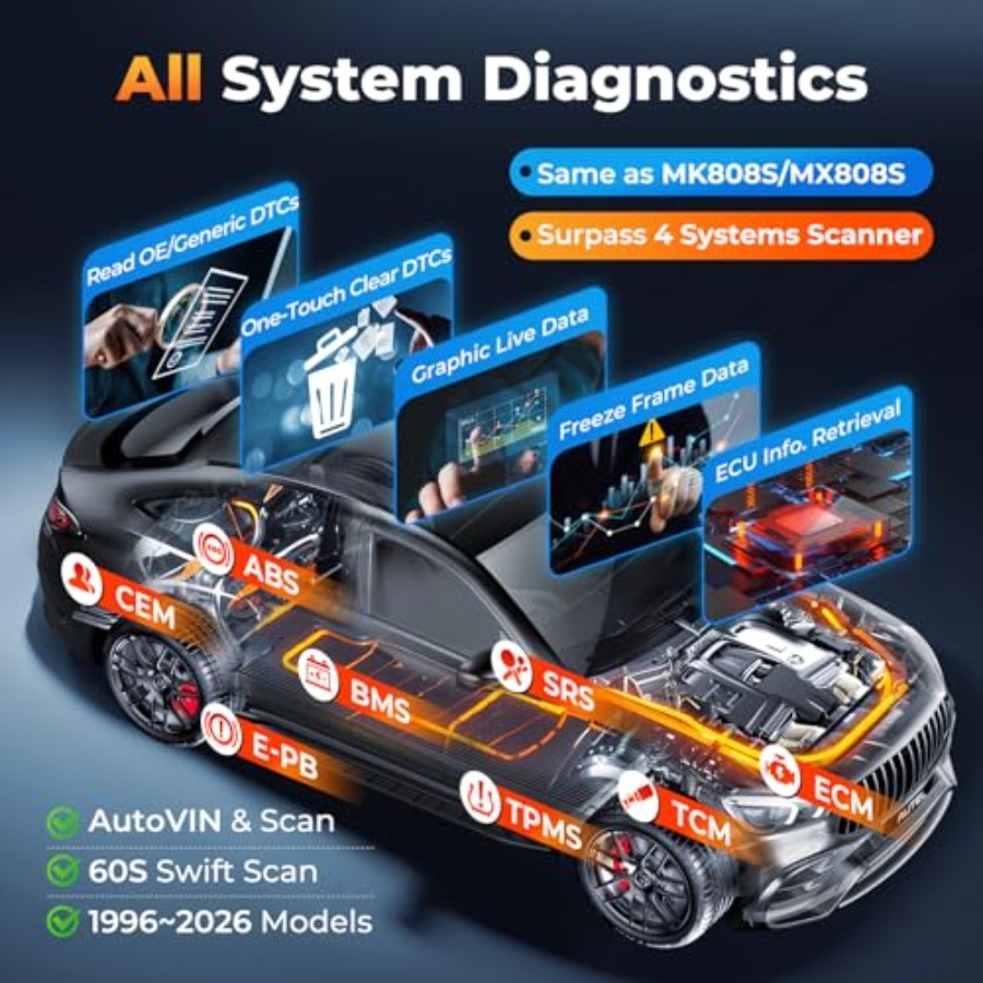 OBD2 Scanner MaxiDiag MD906 PR - Car Diagnostic Tool のレビューと価格